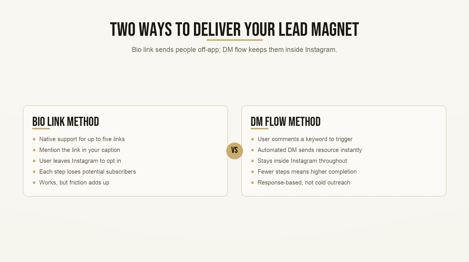 Two Ways to Deliver Your Lead Magnet