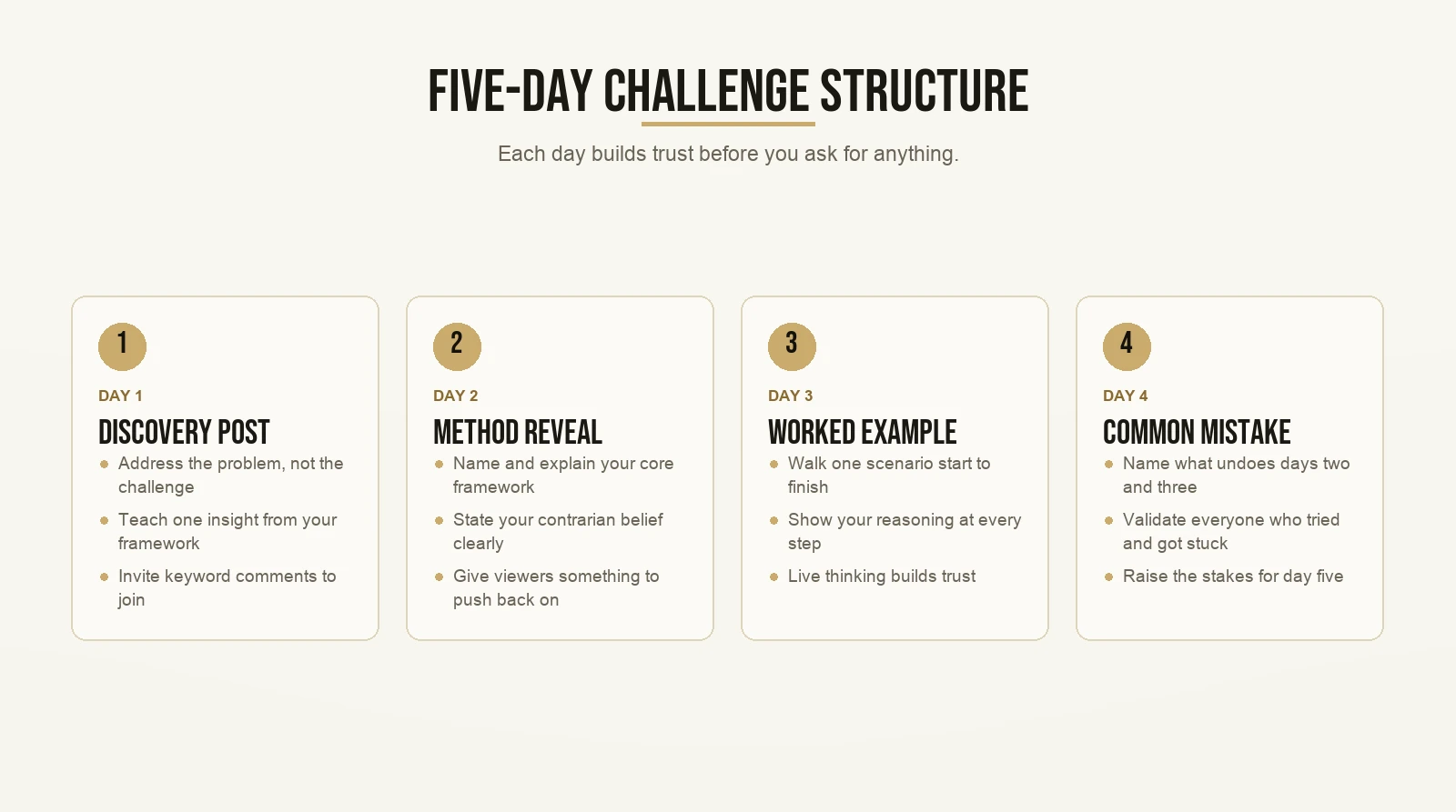 Five-Day Challenge Structure