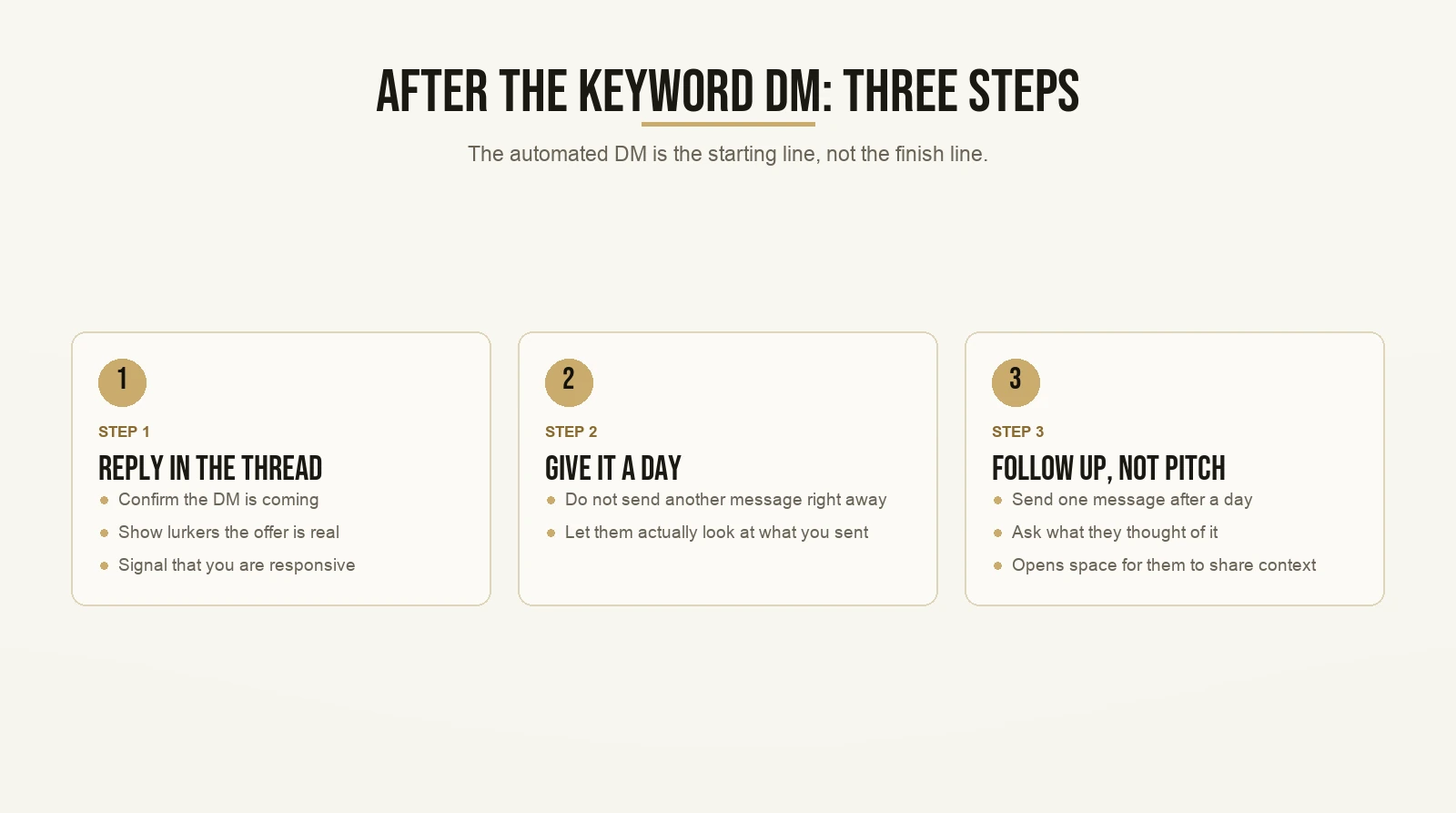 After the Keyword DM: Three Steps