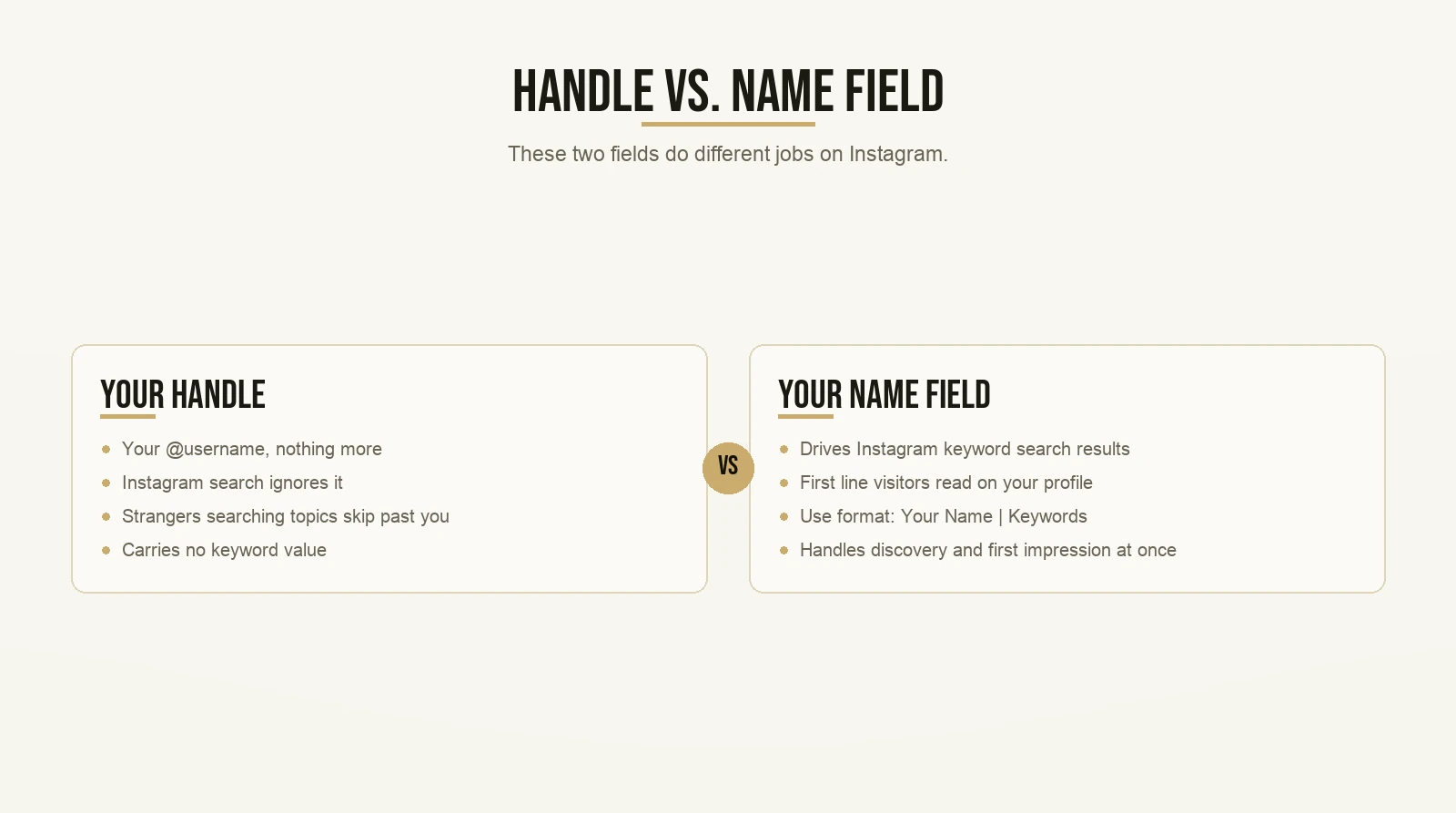 Handle vs. Name Field