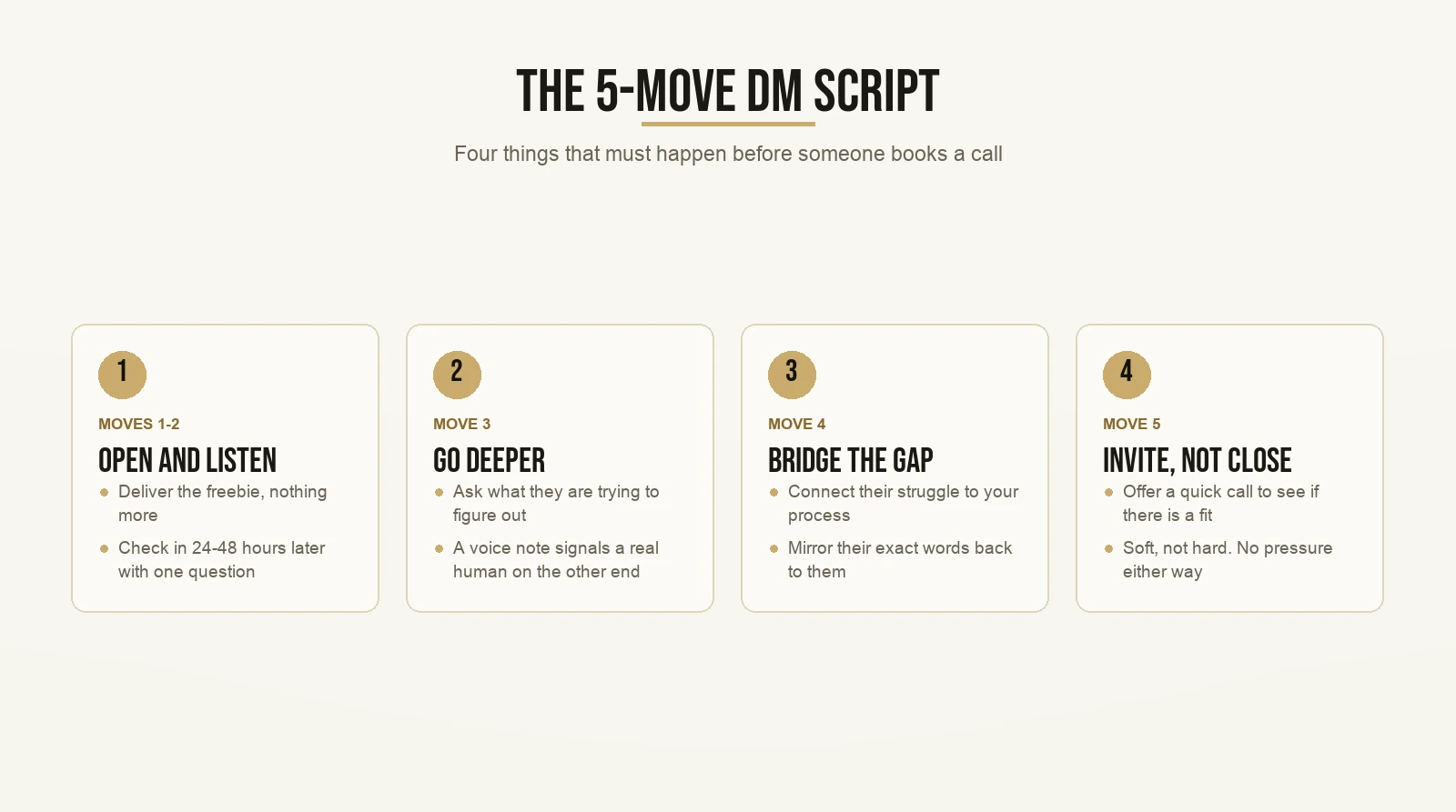 The 5-Move DM Script