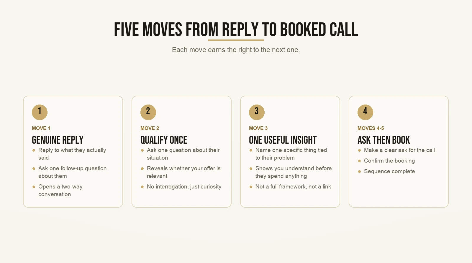 Five Moves From Reply to Booked Call