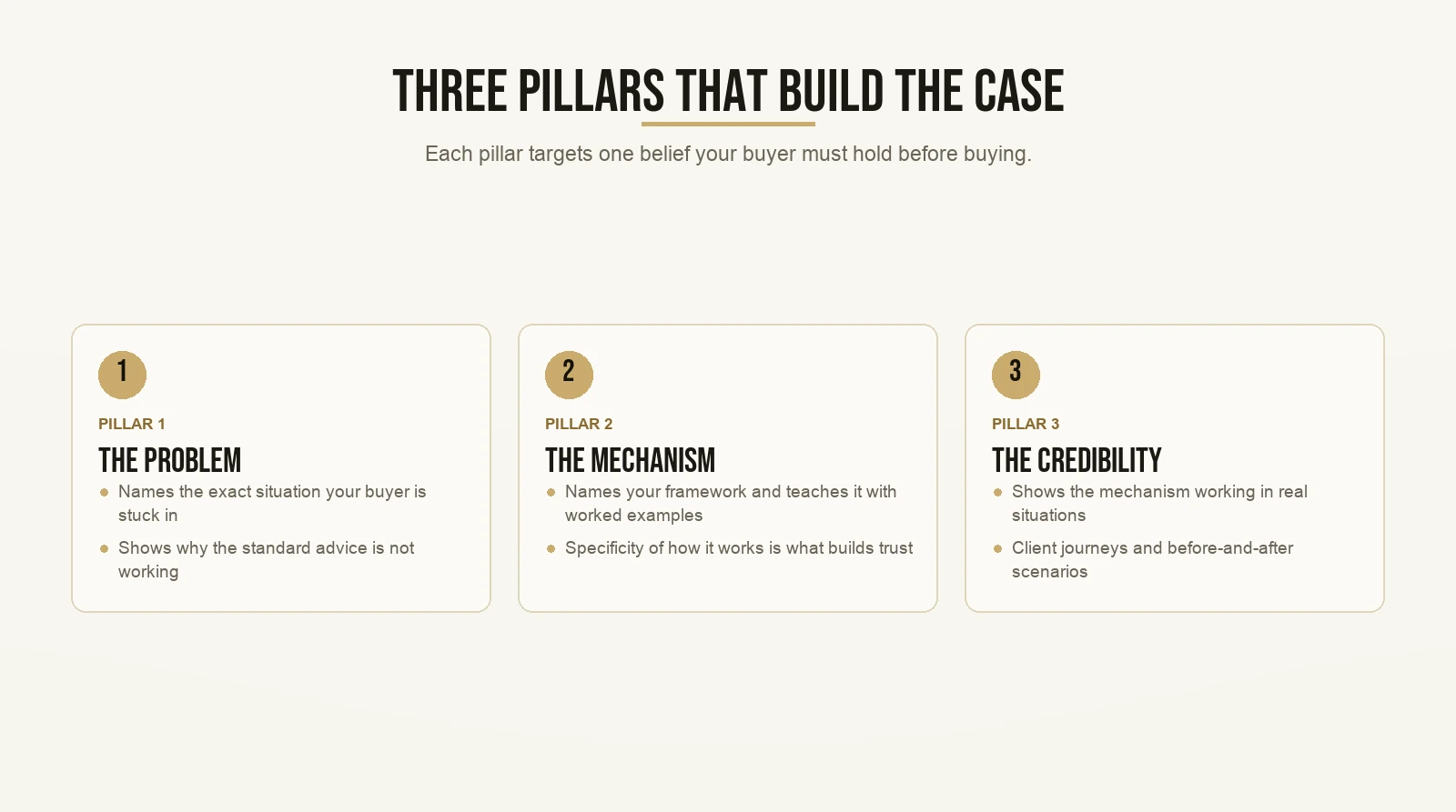 Three Pillars That Build the Case