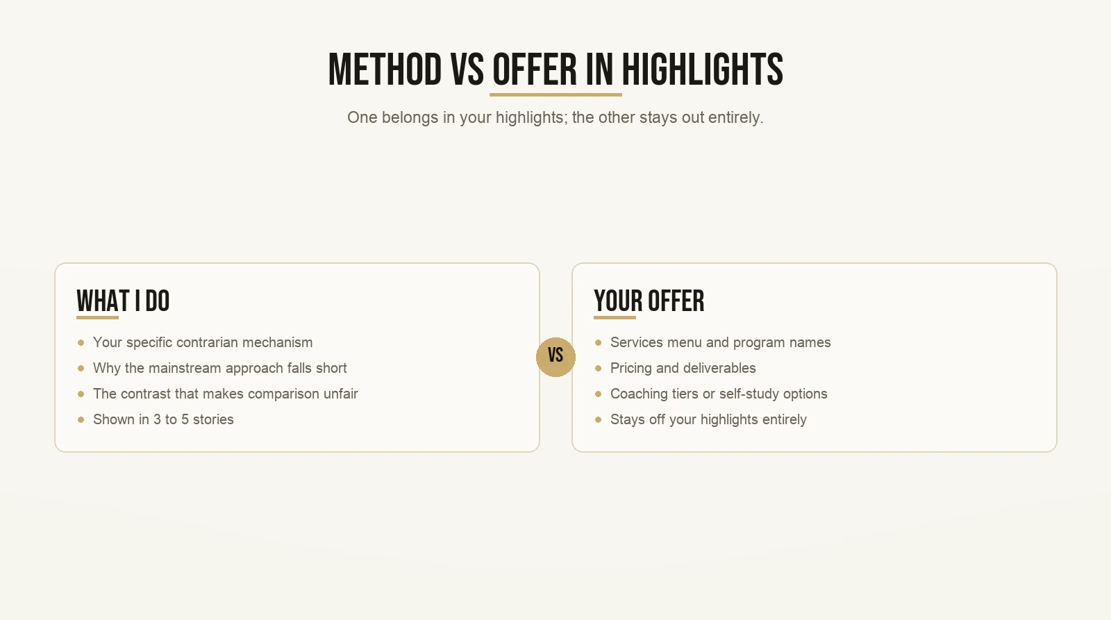 Method vs Offer in Highlights