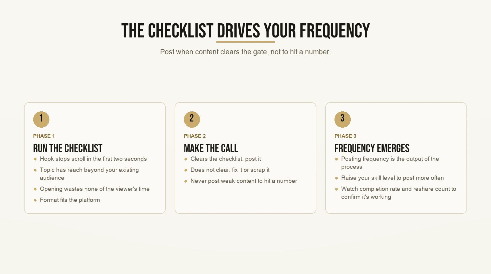 The Checklist Drives Your Frequency