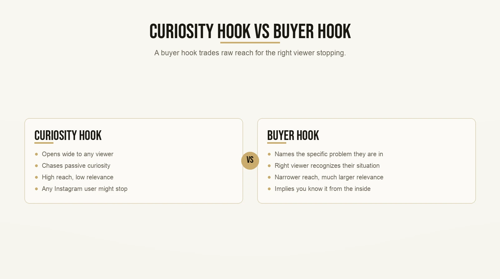 Curiosity Hook vs Buyer Hook