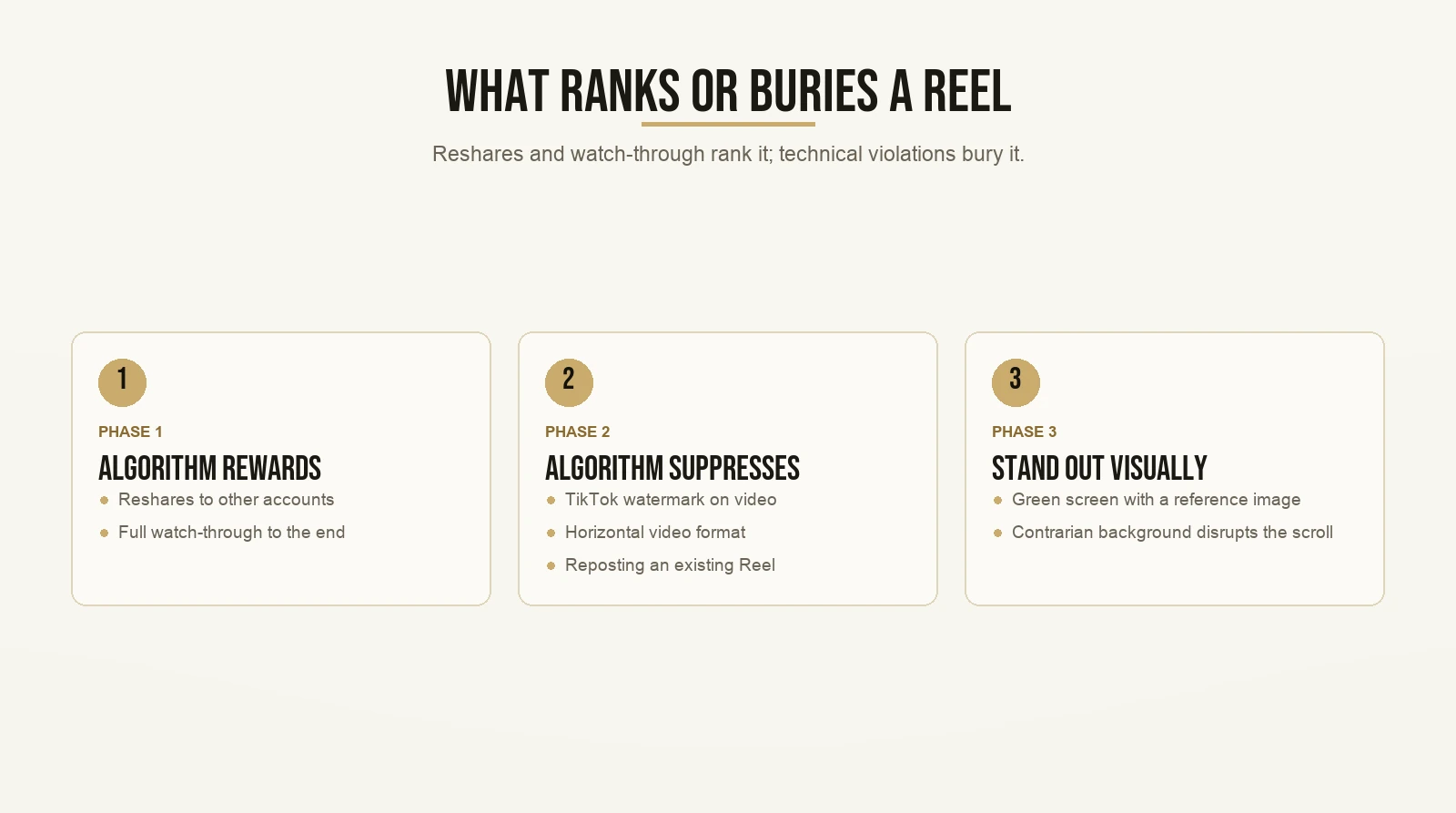 What Ranks or Buries a Reel