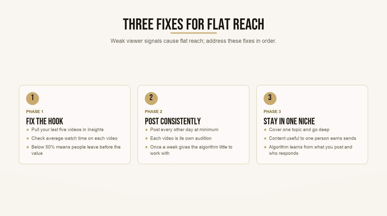 Three Fixes for Flat Reach