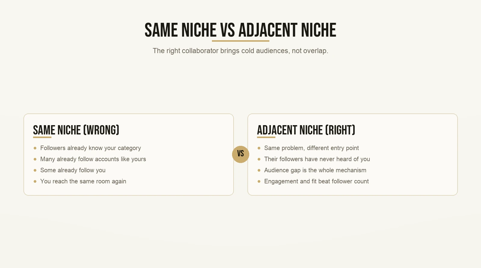 Same Niche vs Adjacent Niche