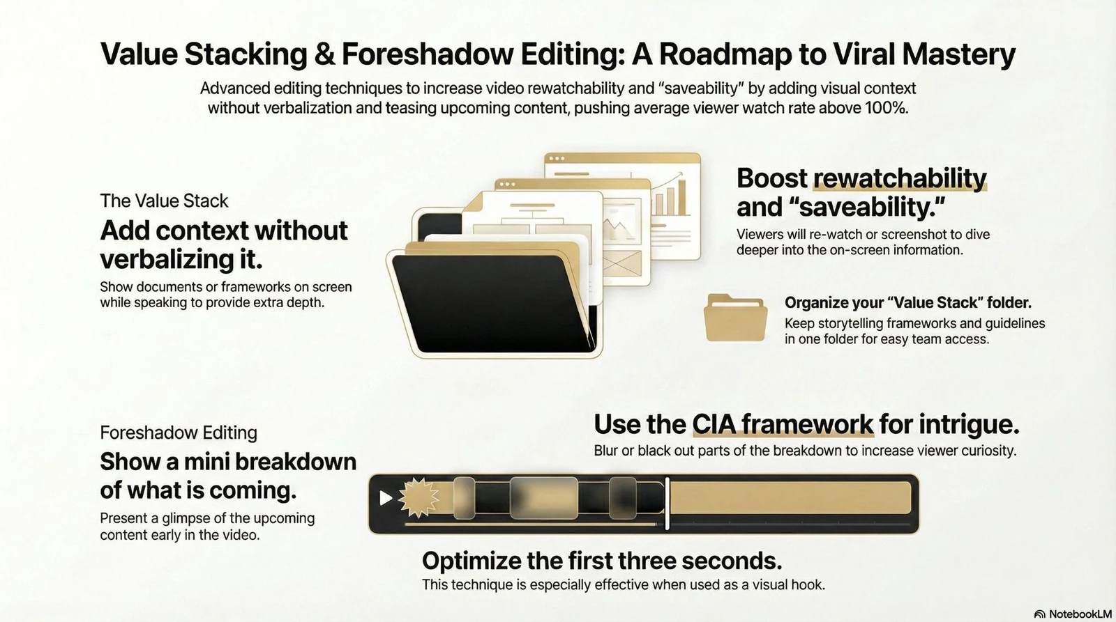 Value Stacking and Foreshadow Editing: A Roadmap to Viral Mastery