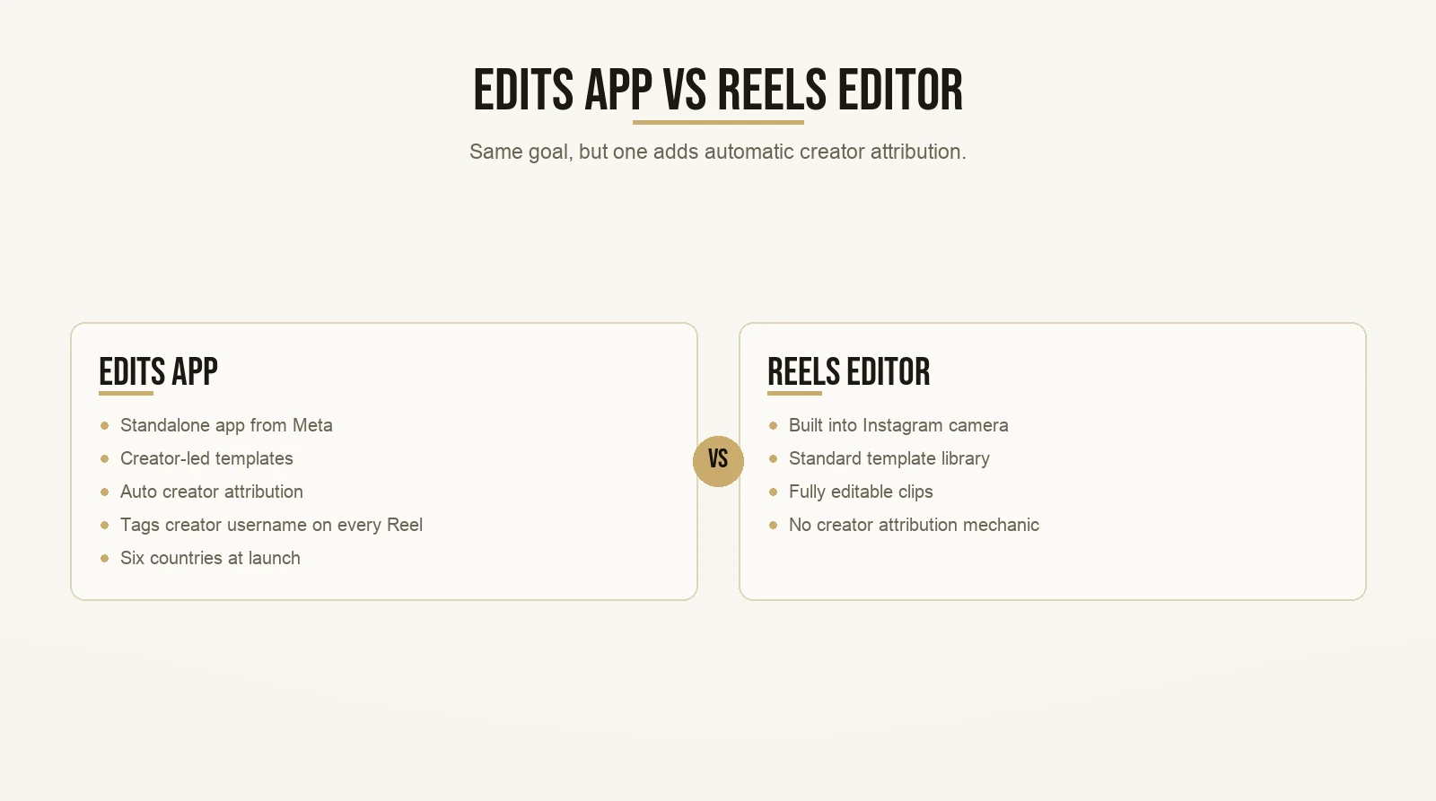 Edits App vs Reels Editor
