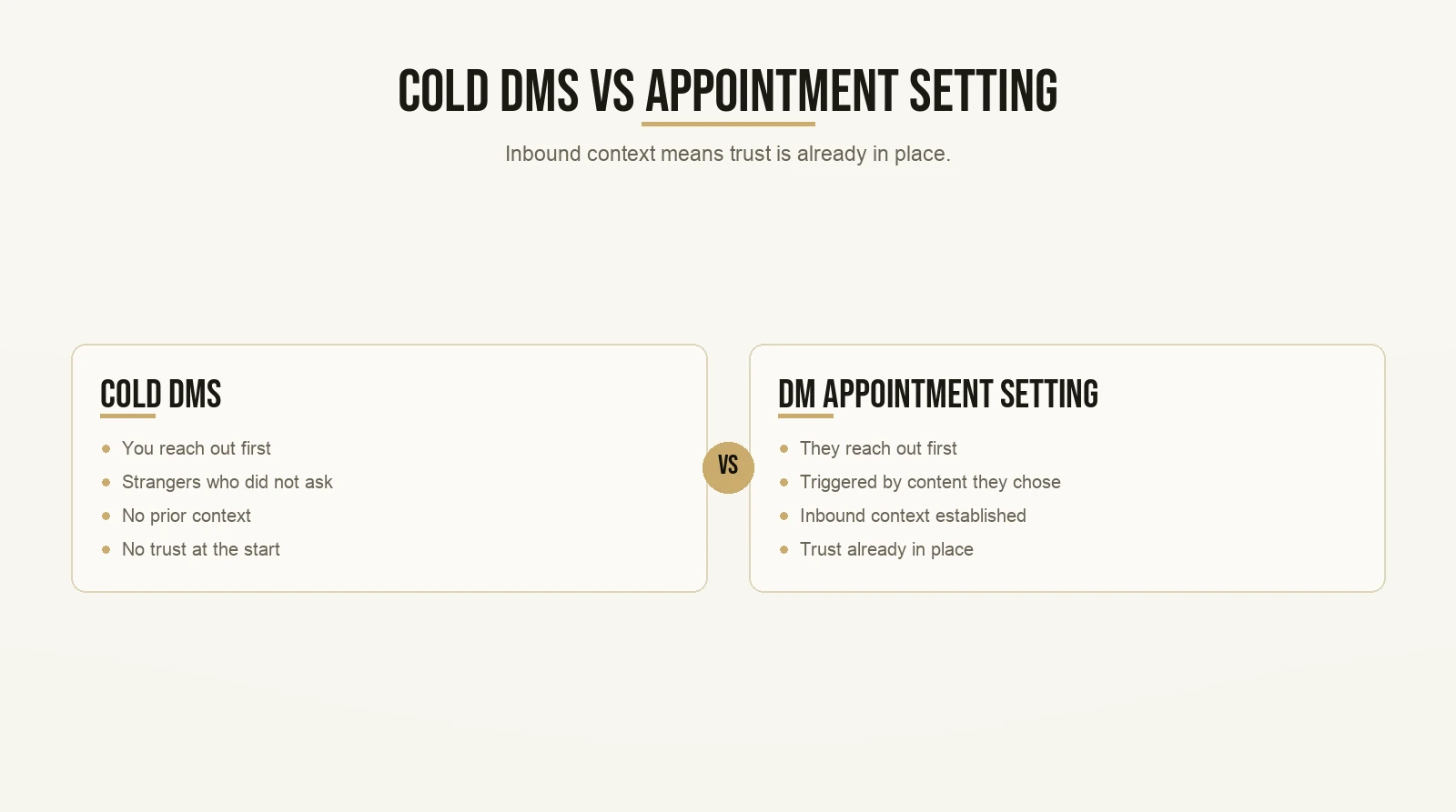 Cold DMs vs Appointment Setting