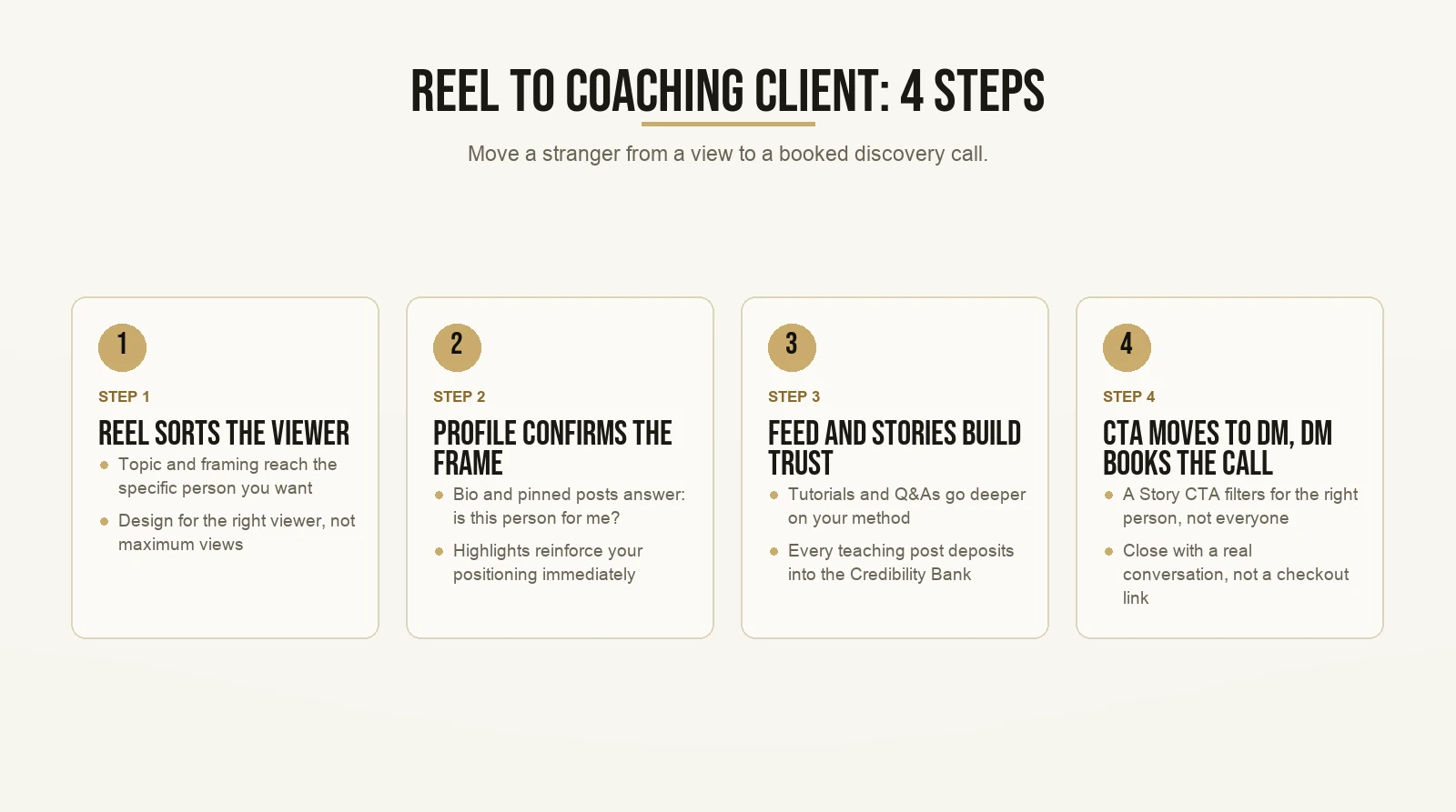 Reel to Coaching Client: 4 Steps
