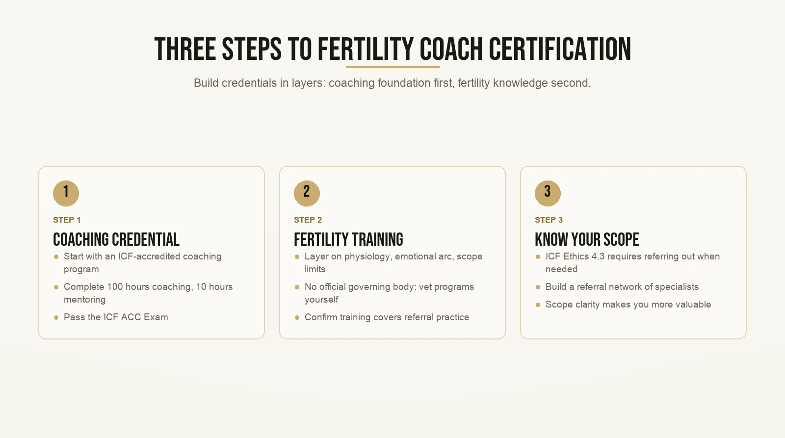 Three Steps to Fertility Coach Certification