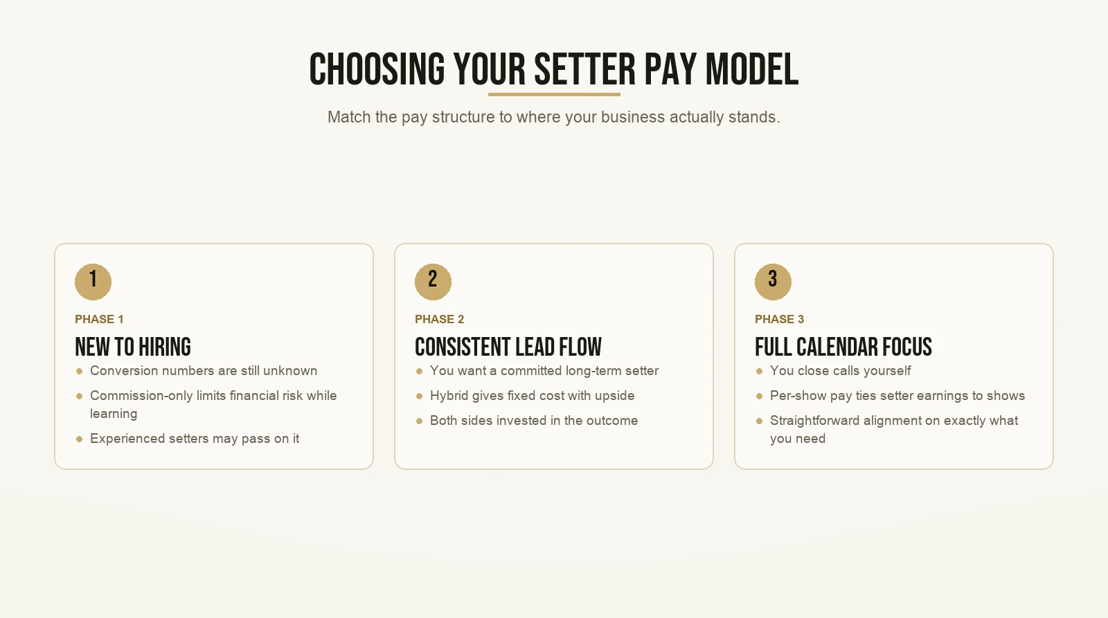 Choosing Your Setter Pay Model