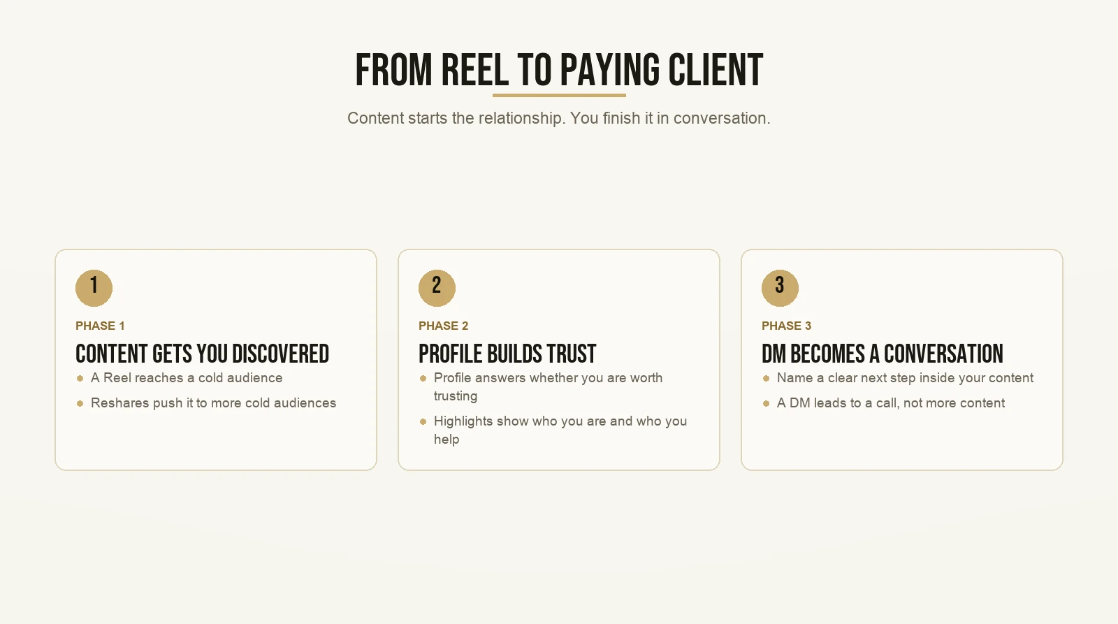 From Reel to Paying Client