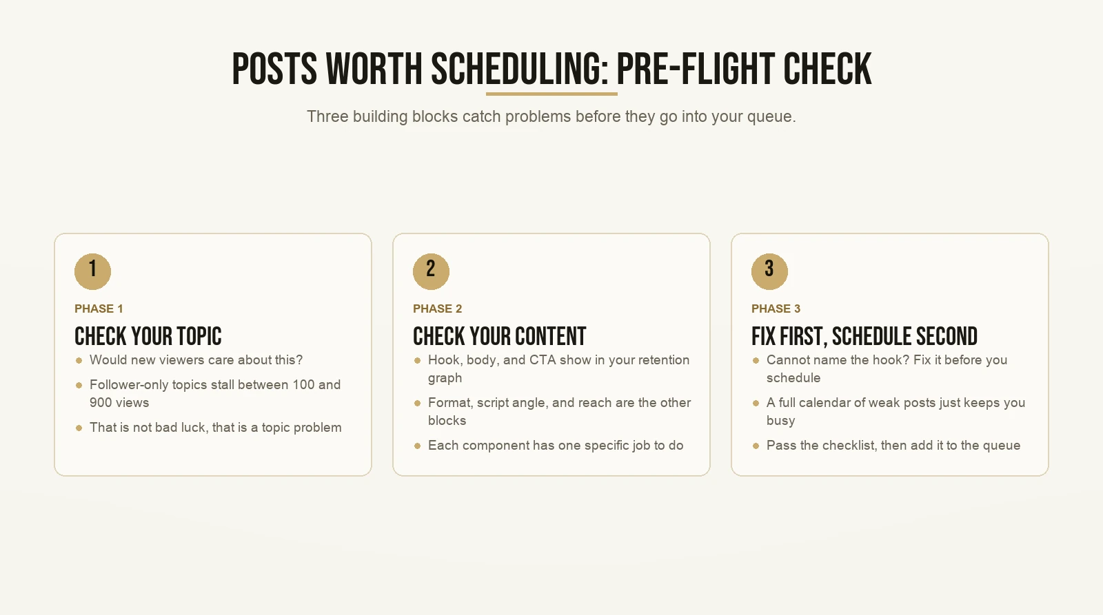 Posts Worth Scheduling: Pre-Flight Check