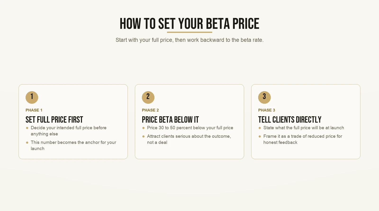 How to Set Your Beta Price