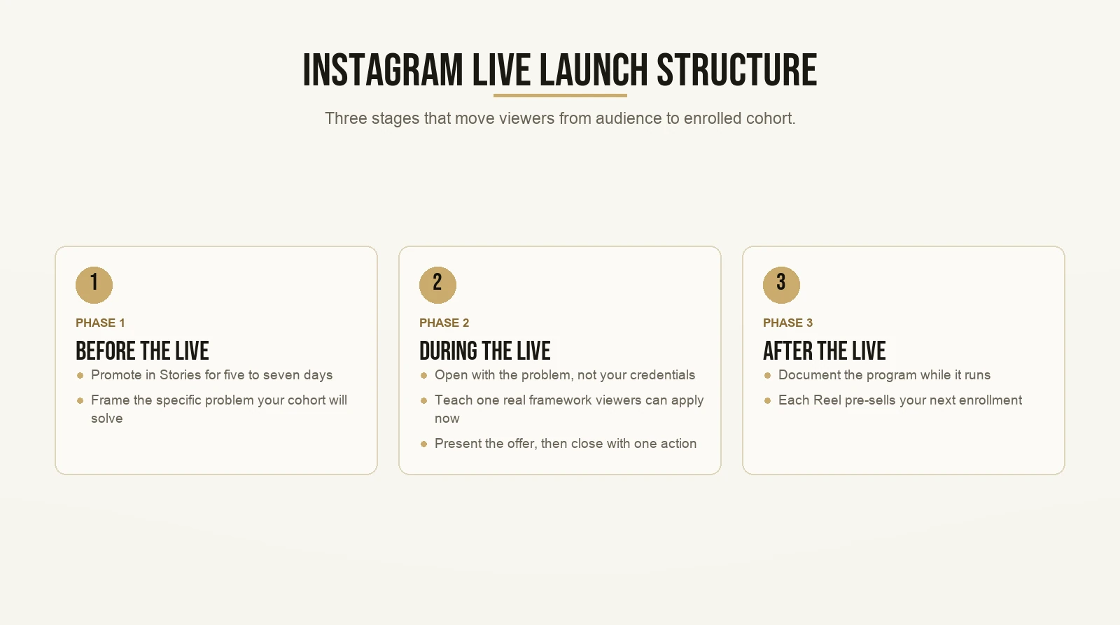 Instagram Live Launch Structure