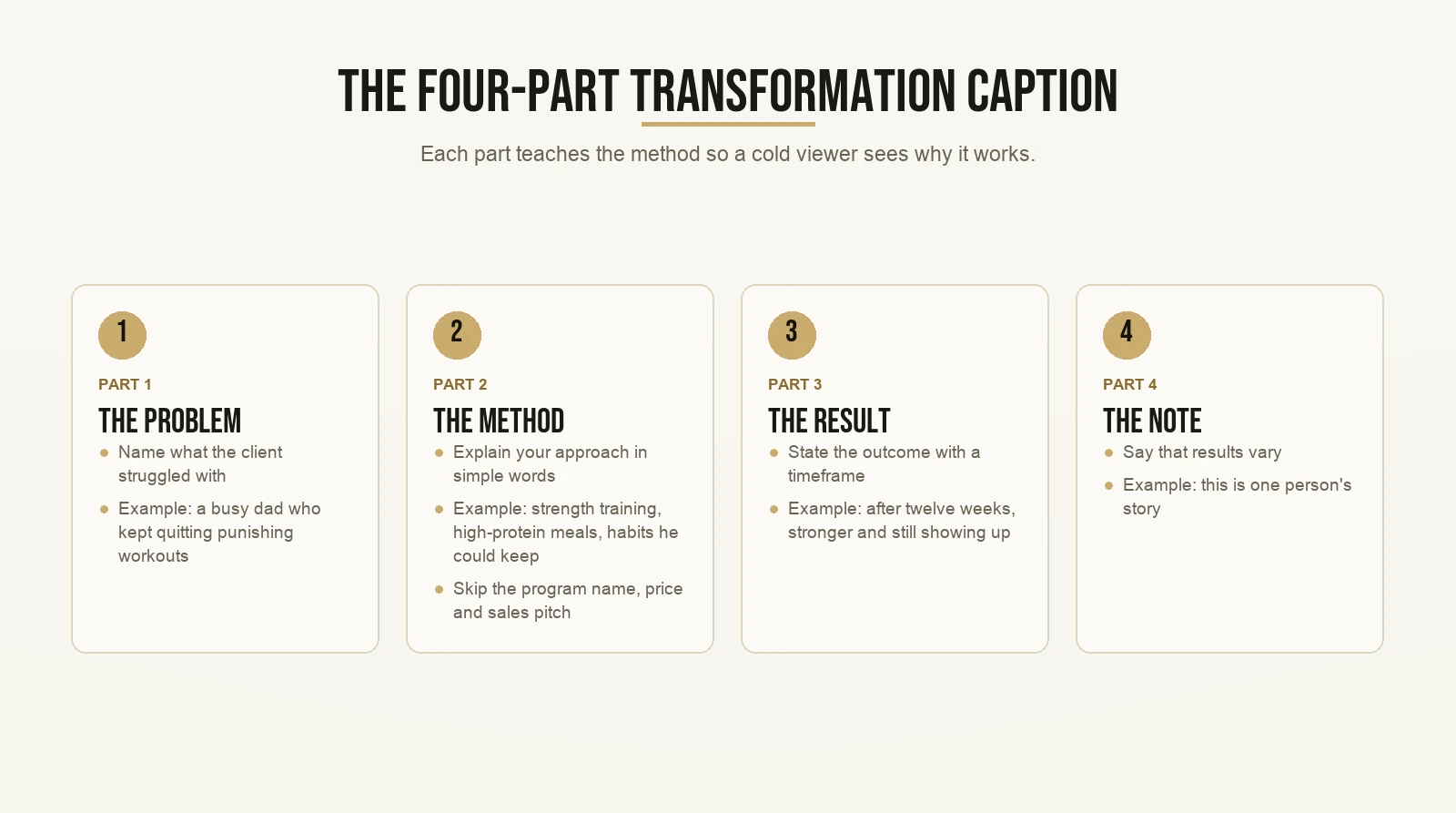 The Four-Part Transformation Caption