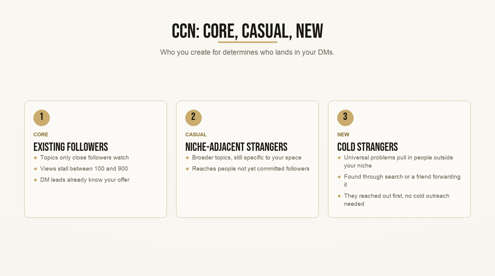 CCN: Core, Casual, New