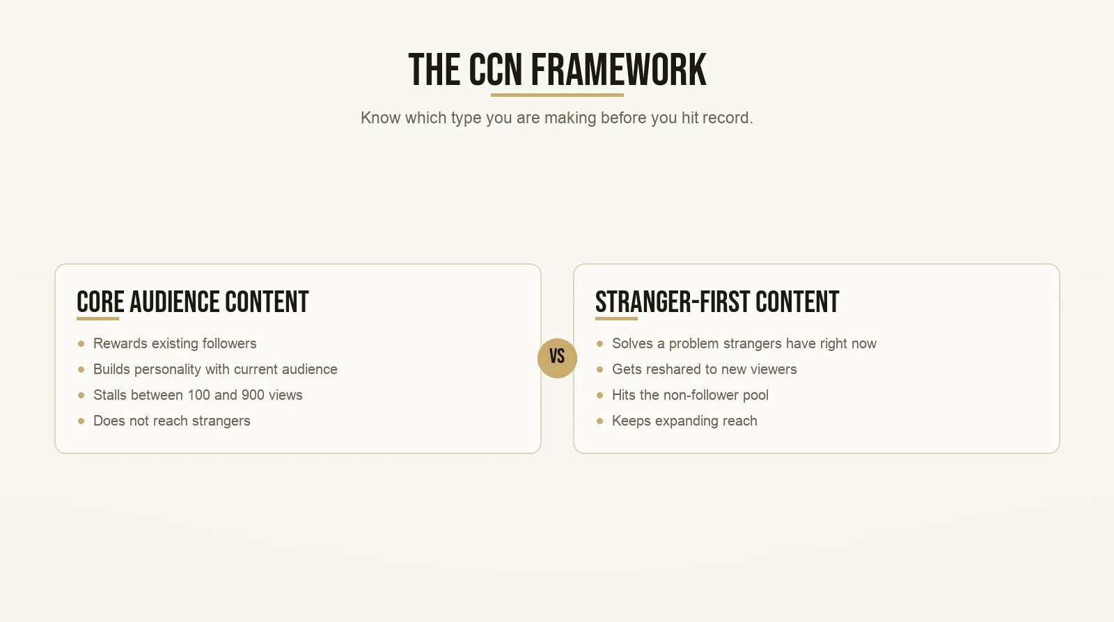 The CCN Framework