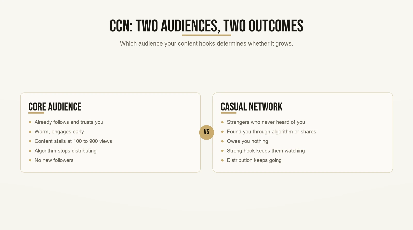 CCN: Two Audiences, Two Outcomes