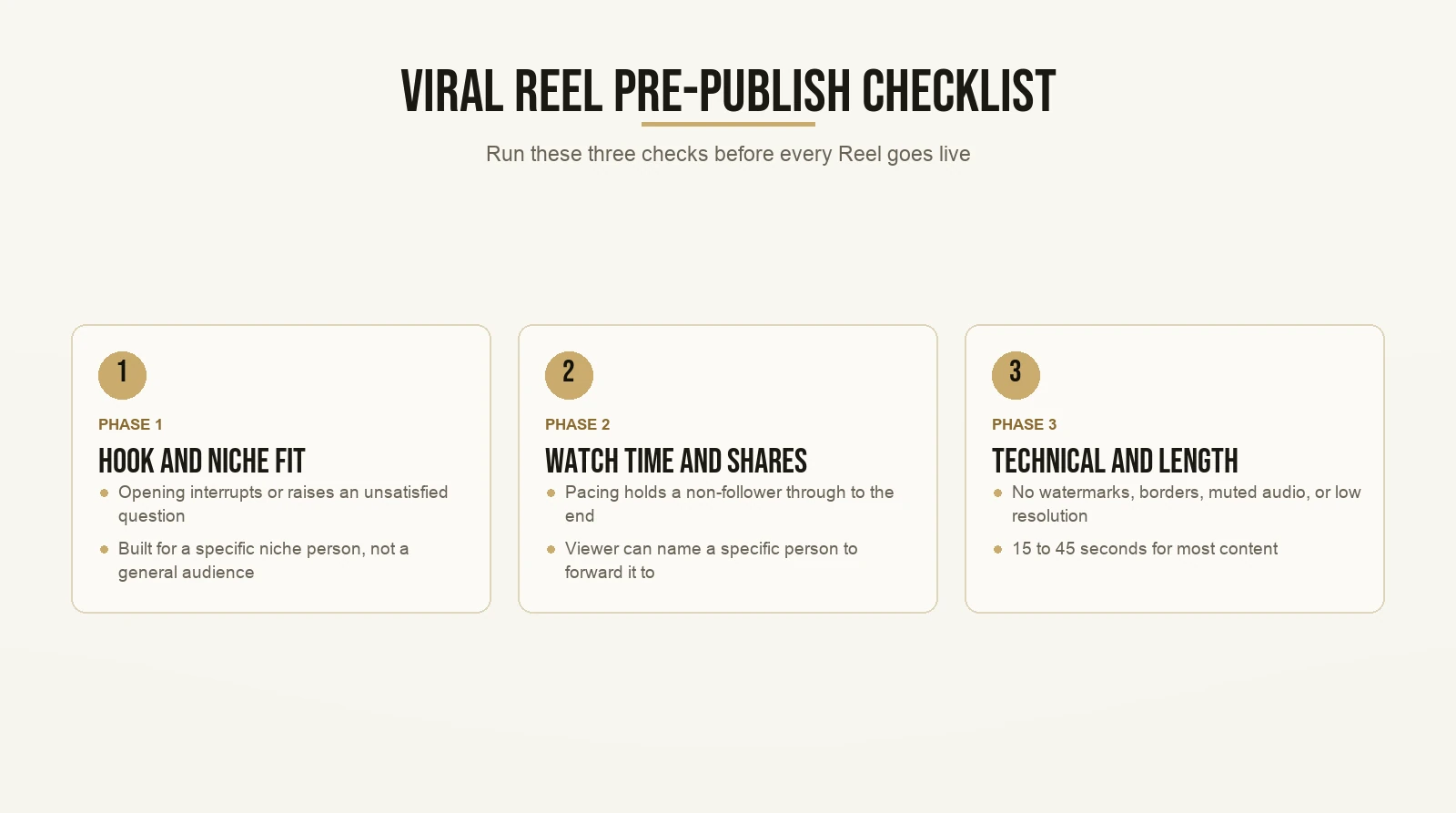 Viral Reel Pre-Publish Checklist