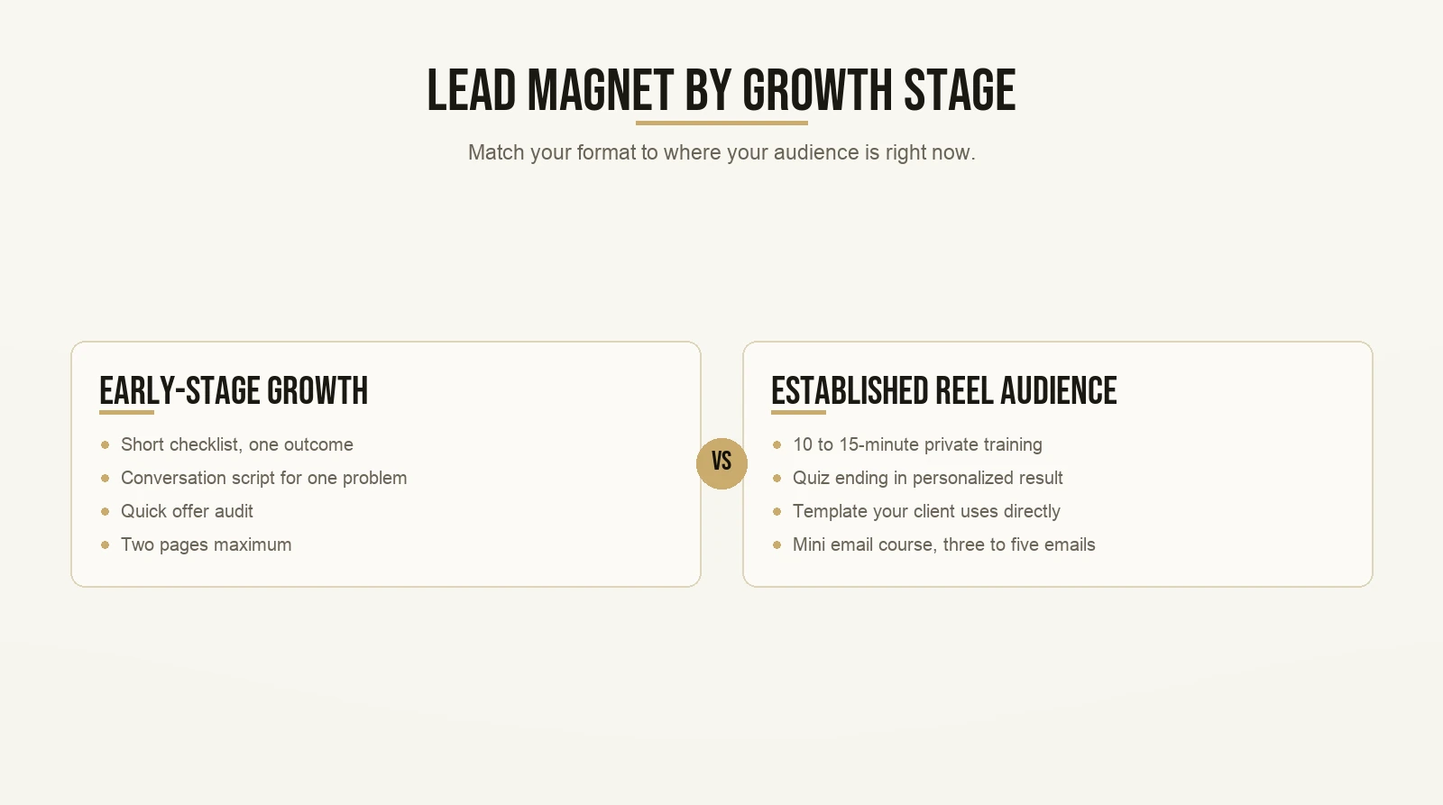 Lead Magnet by Growth Stage