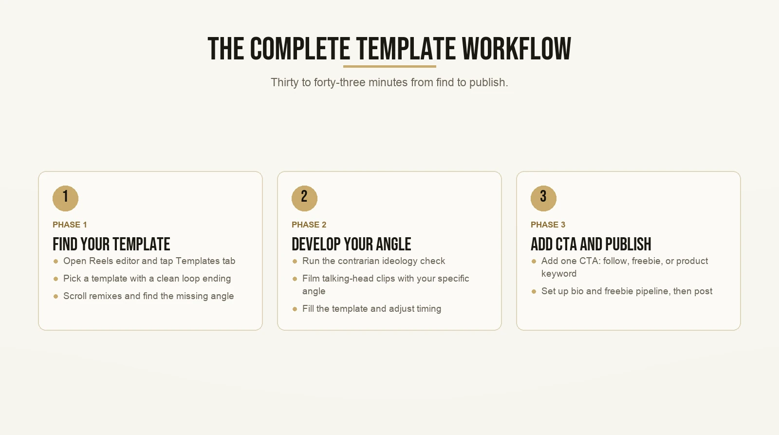 The Complete Template Workflow