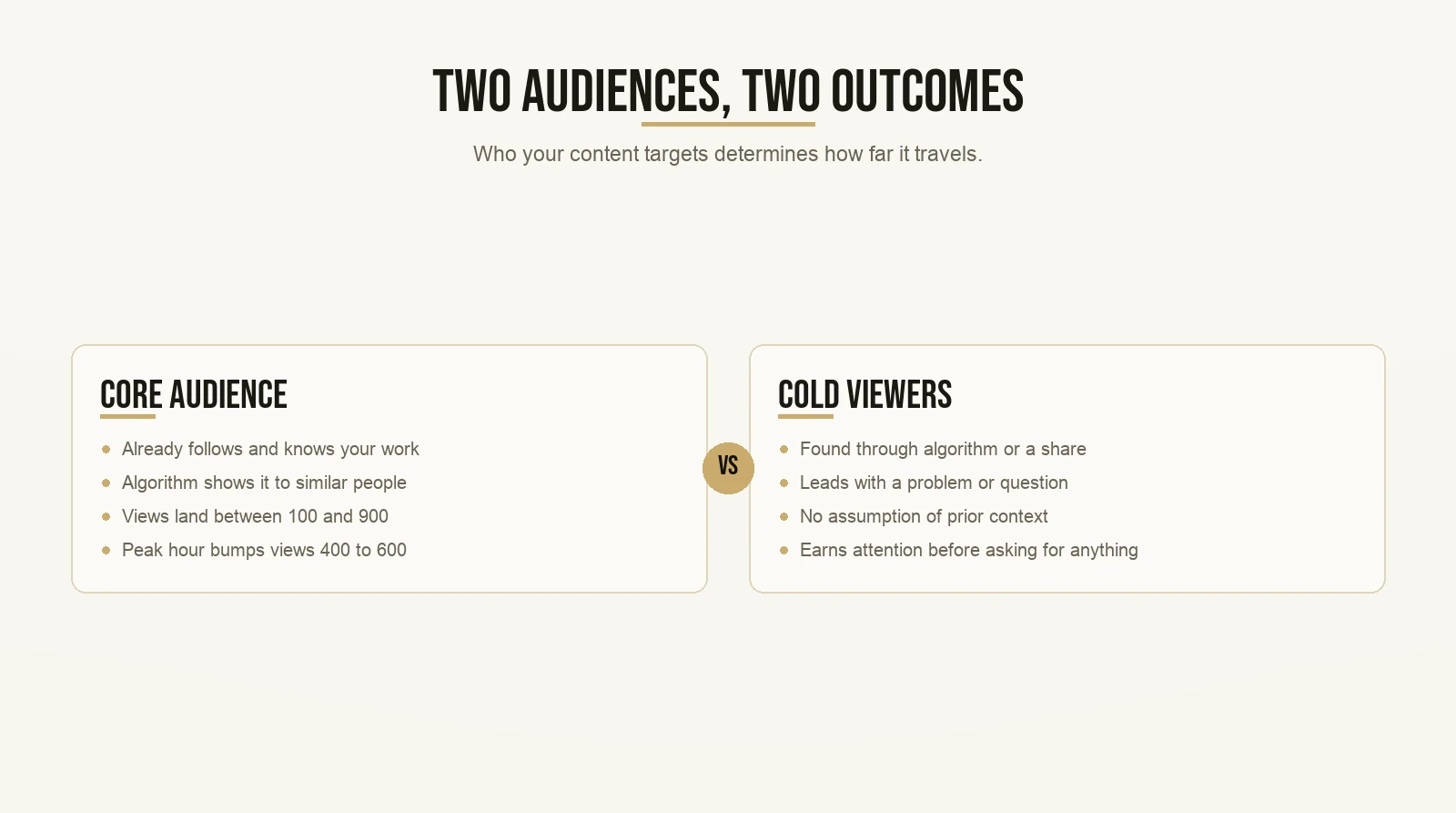 Two Audiences, Two Outcomes