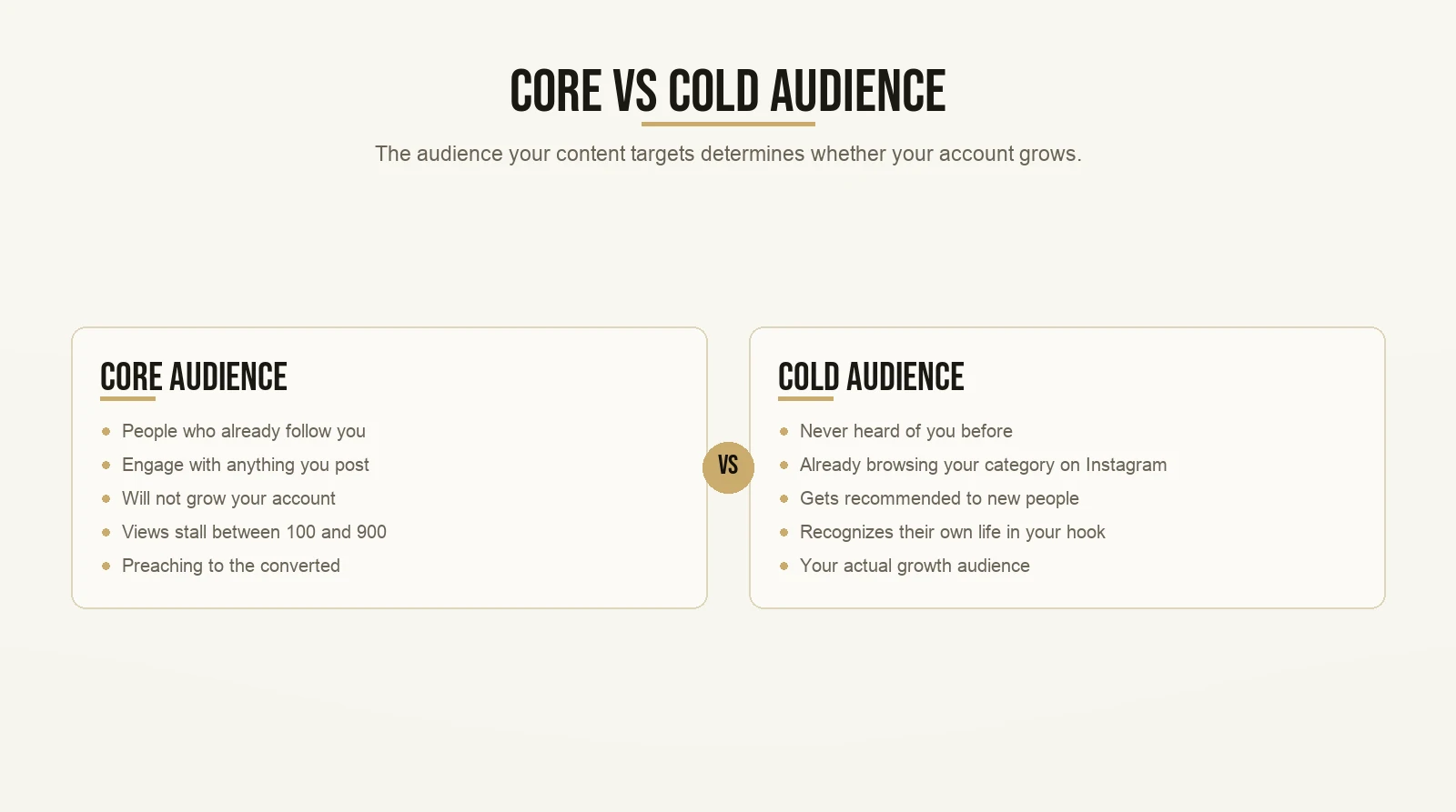 Core vs Cold Audience