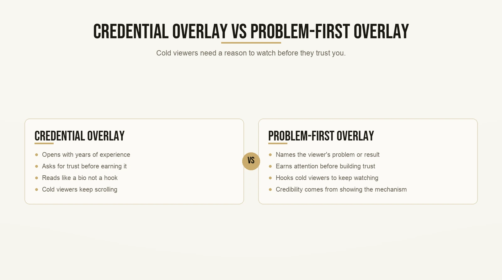 Credential Overlay vs Problem-First Overlay