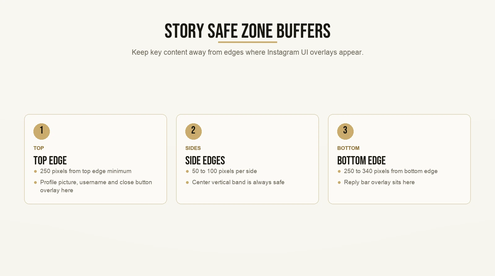 Story Safe Zone Buffers