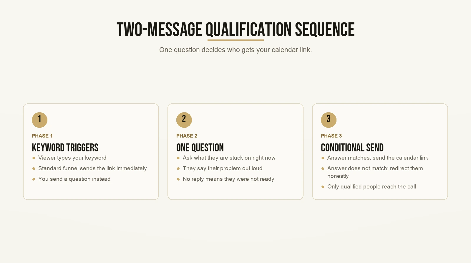 Two-Message Qualification Sequence