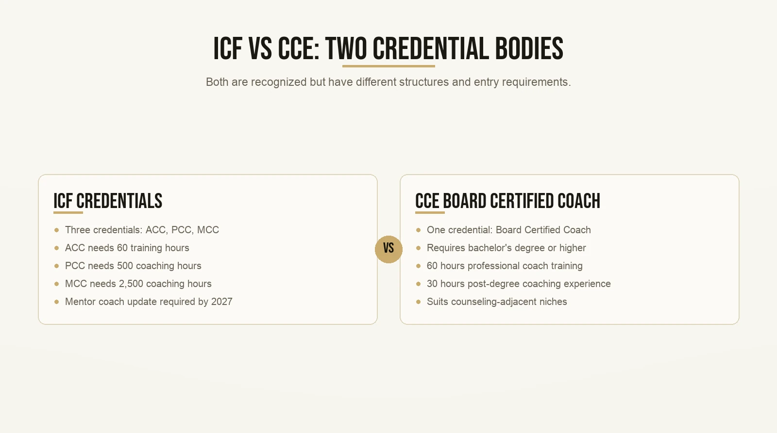 ICF vs CCE: Two Credential Bodies