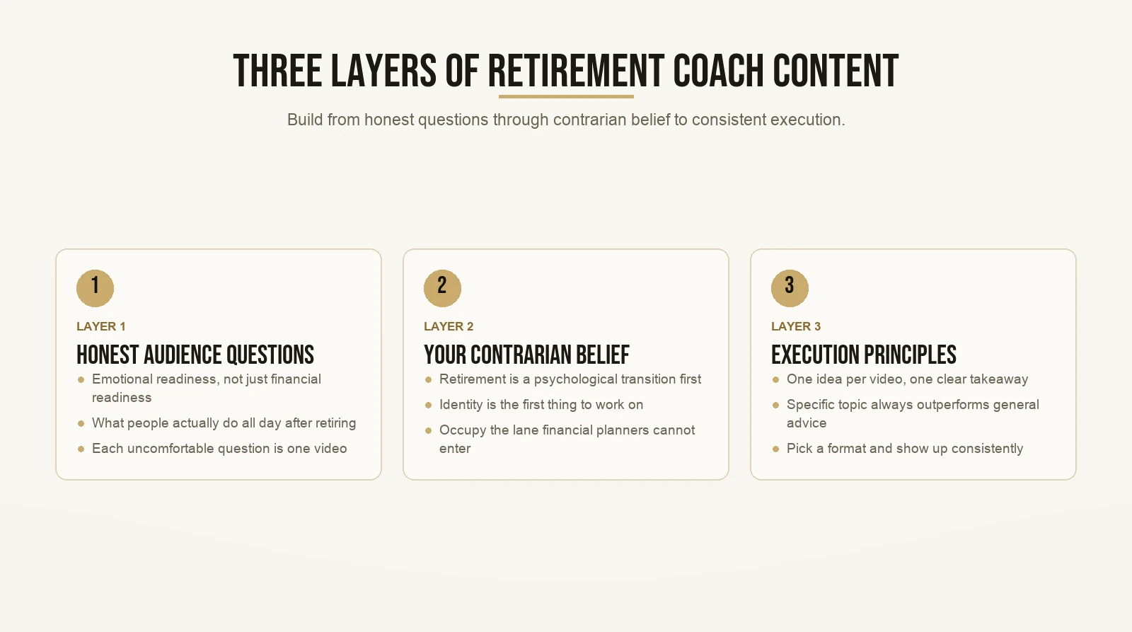 Three Layers of Retirement Coach Content
