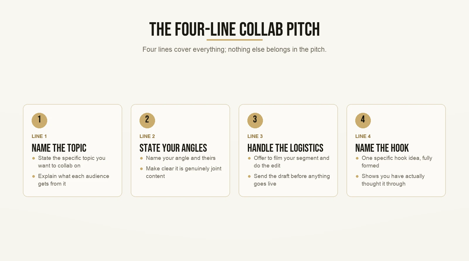 The Four-Line Collab Pitch