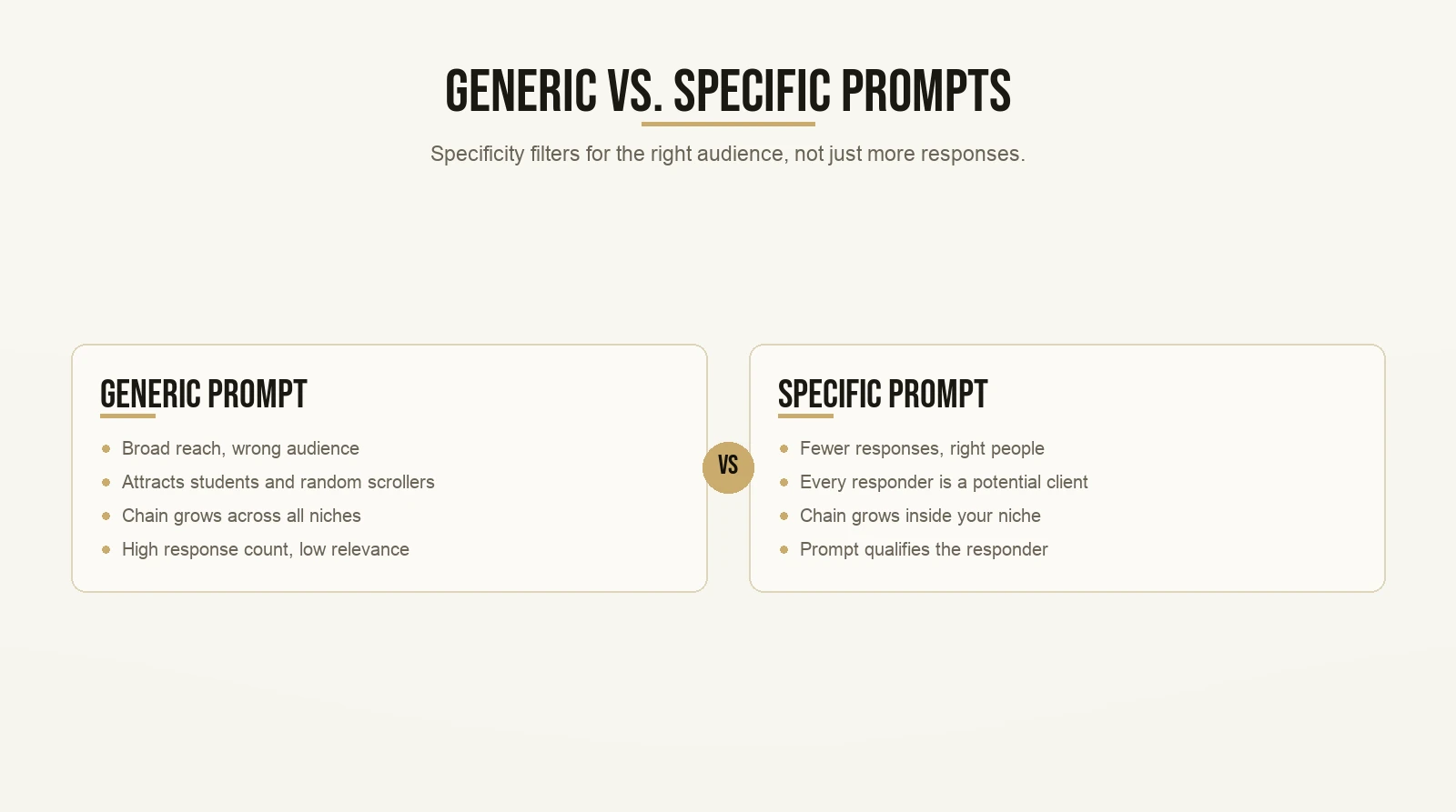 Generic vs. Specific Prompts
