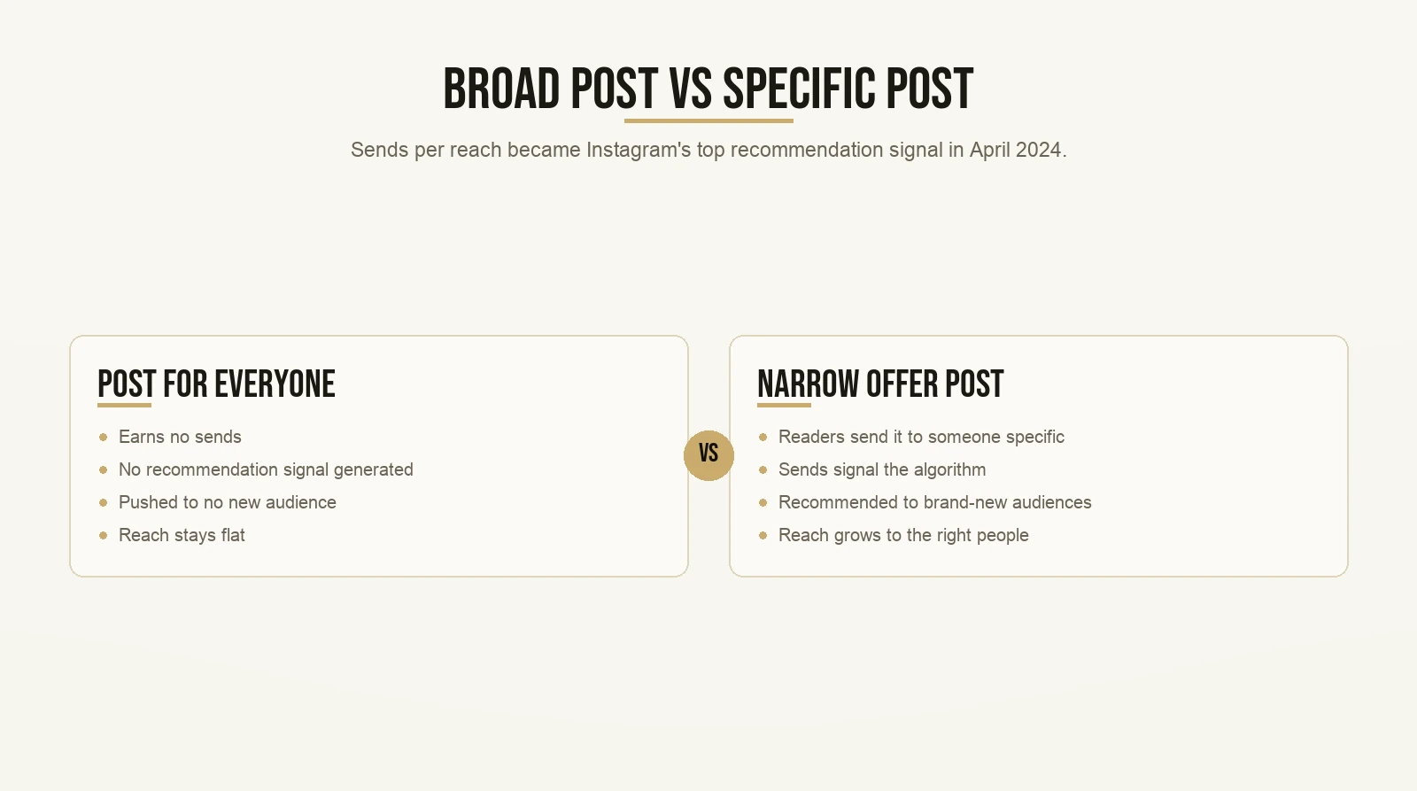 Broad Post vs Specific Post