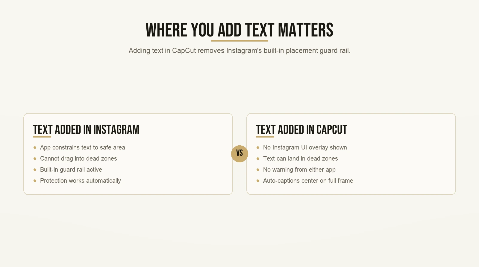 Where You Add Text Matters