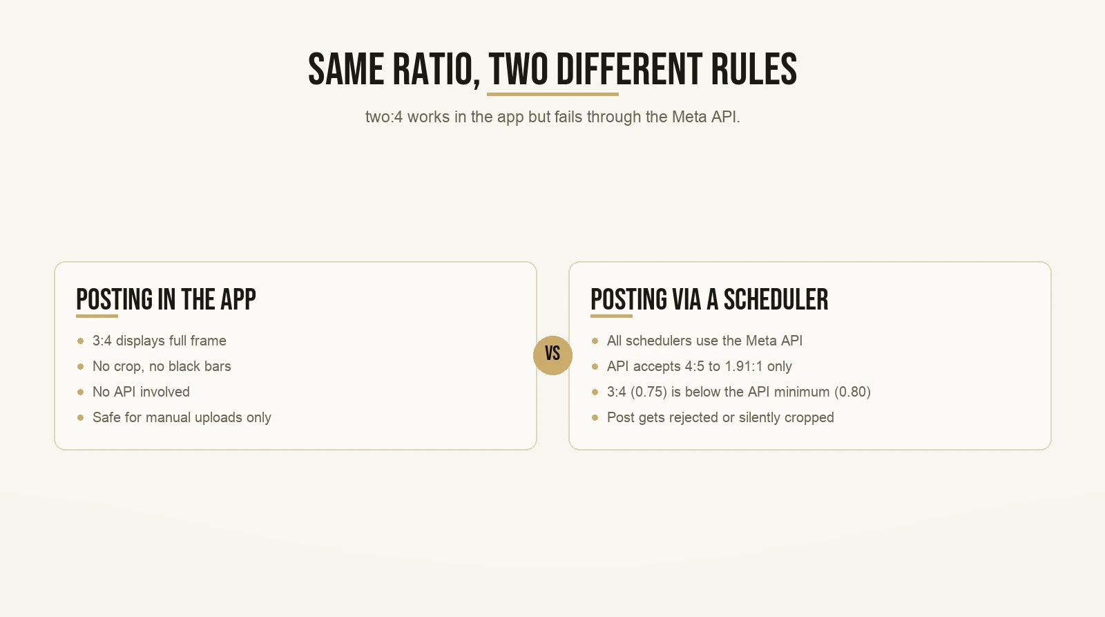 Same Ratio, Two Different Rules